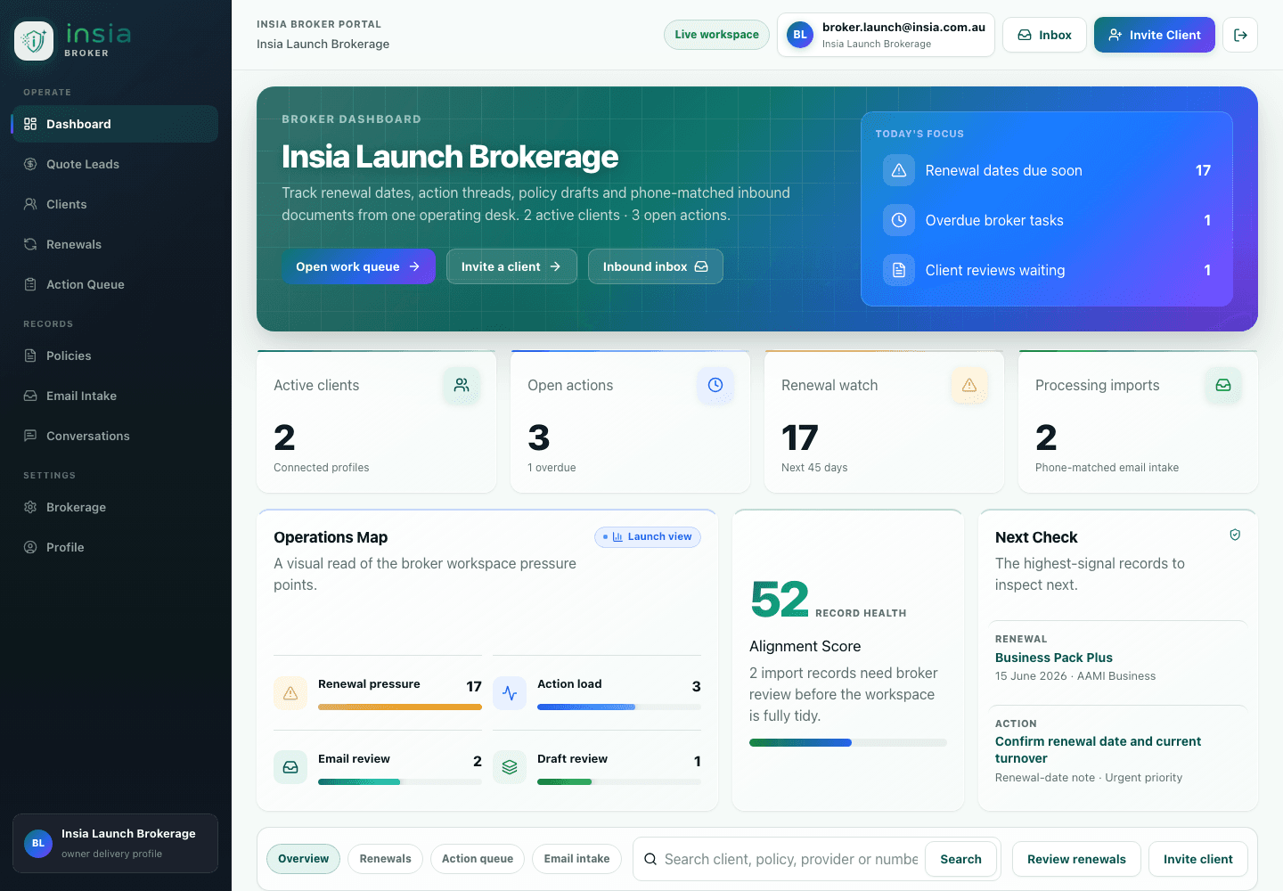 Insia broker operations dashboard showing active clients, actions and renewal work
